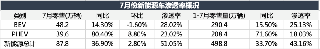 电车颠覆油车，还没到拐点